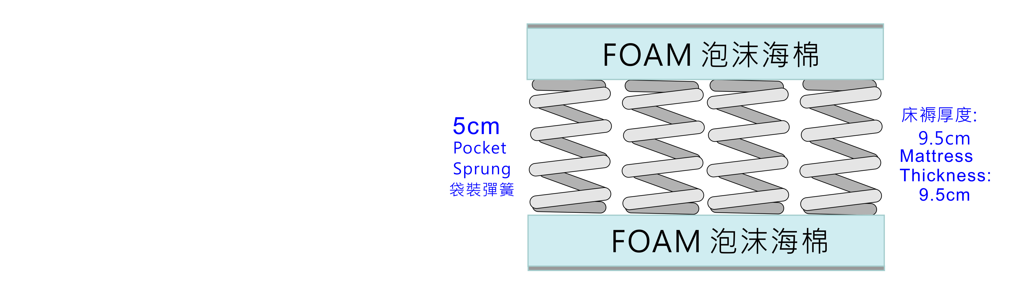 mattress-thickness-foam-sprung.jpg