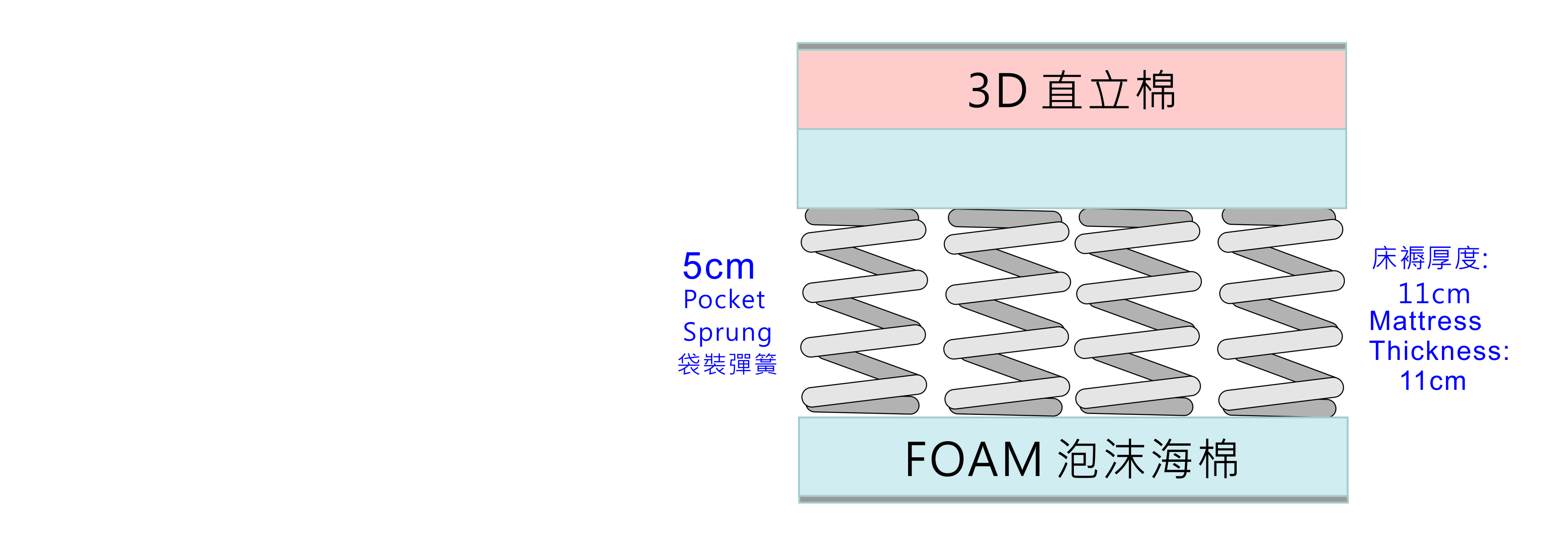 mattress-thrickness-3d.jpg